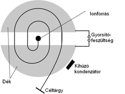 250px-ciklotron.png